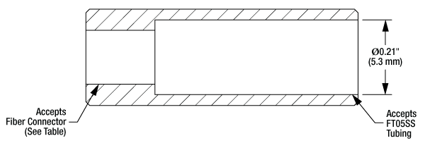 T-FTS50A - Stainless Steel Sleeve for Ø5.0 mm Tubing, 0.138" - 0.150" ID