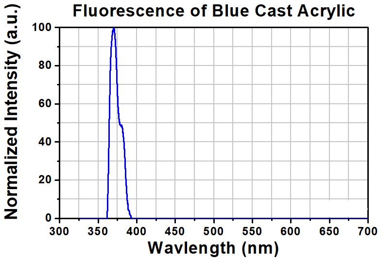 T-FSK1 - Fluorescent Microscope Slide, Blue, 1.7 mm Thick