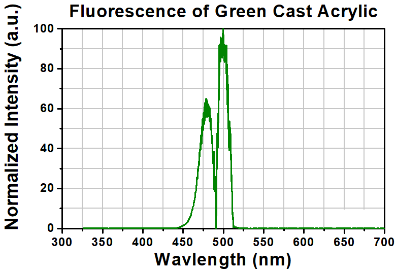 T-FSK2 - Fluorescent Microscope Slide, Green, 1.7 mm Thick