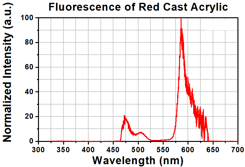 T-FSK6 - Fluorescent Microscope Slide, Red, 1.7 mm Thick