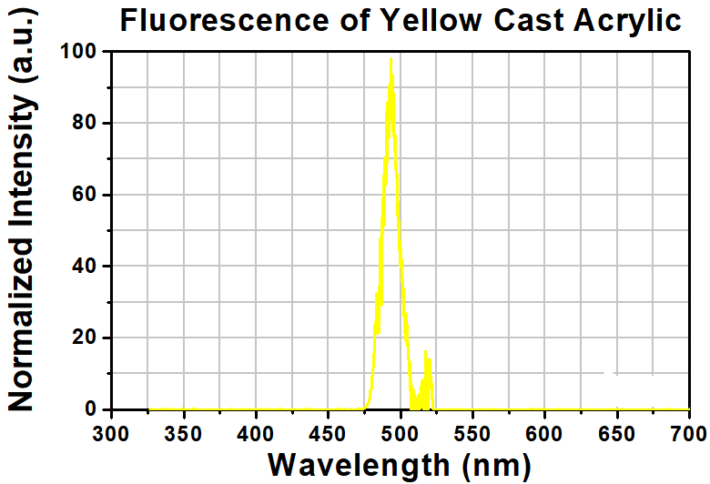 T-FSK3 - Fluorescent Microscope Slide, Yellow, 1.7 mm Thick