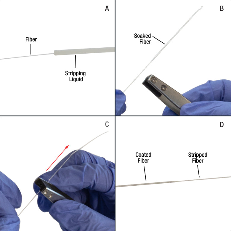 T-IRZS23 - Single Mode ZBLAN Fiber, 2.3 - 4.1 µm, 0.19 NA, 10.5 µm MFD, Unit Pricing Per Meter