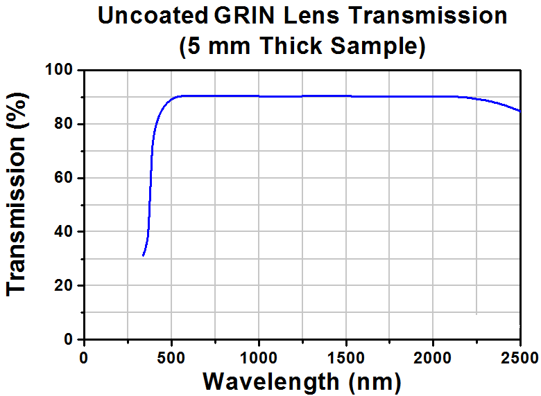 T-G1P11 - GRIN Lens for Imaging, Ø1.0 mm, L = 8.091 mm, WD = 0.20 mm (Water and Dry), NA = 0.5, Uncoated