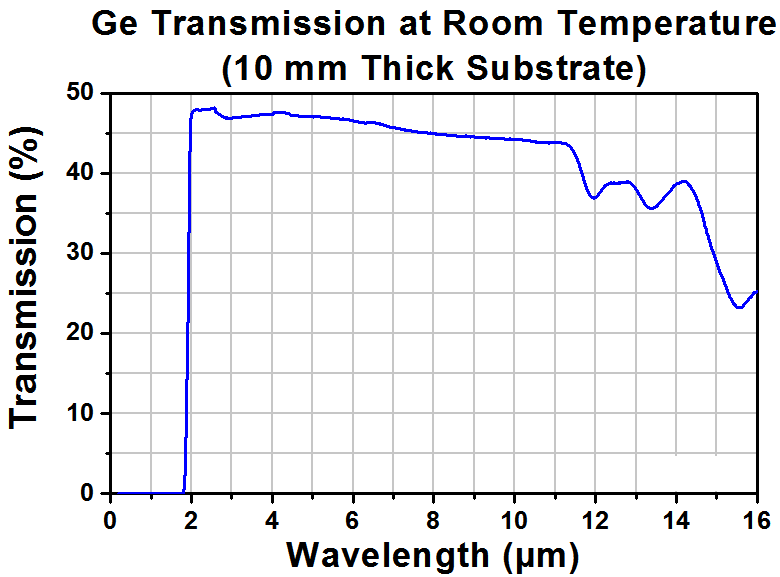 T-WG90530 - Ø1/2" Germanium Broadband Precision Window, Uncoated