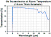 T-WG91050-G - Ø1" Germanium Broadband Precision Window, AR Coated: 7 - 12 µm