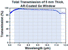 T-WG91050-G - Ø1" Germanium Broadband Precision Window, AR Coated: 7 - 12 µm
