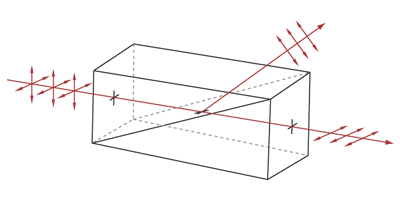 T-GTH10-A - Glan-Thompson Calcite Polarizer, 10 mm x 10 mm Clear Aperture, ARC: 350 - 700 nm