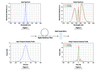 T-PMHN3N - Polarization-Maintaining, Highly Nonlinear Fiber, -3 ± 1 ps/(nm•km) Normal Dispersion at 1550 nm