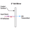 T-M254C00 - Ø1" UVFS Cold Mirror, AOI: 0°, 5 mm Thick