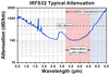 T-IRFS32 - Single Mode InF3 Fiber, 3.2 - 5.5 µm, 0.26 NA, 11.0 µm MFD, Unit Pricing Per Meter