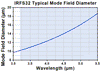 T-IRFS32 - Single Mode InF3 Fiber, 3.2 - 5.5 µm, 0.26 NA, 11.0 µm MFD, Unit Pricing Per Meter