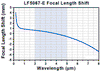 T-LF5067-E - Ø1/2" CaF2 Negative Meniscus Lens, f = -20.0 mm, AR-Coated: 2 - 5 µm