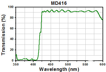 T-MDF-BFP - BFP Excitation, Emission, and Dichroic Filters (Set of 3)