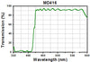 T-MDF-BFP - BFP Excitation, Emission, and Dichroic Filters (Set of 3)