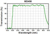 T-MDF-GFP - GFP Excitation, Emission, and Dichroic Filters (Set of 3)