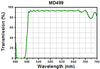 T-MDF-FITC - FITC Excitation, Emission, and Dichroic Filters (Set of 3)