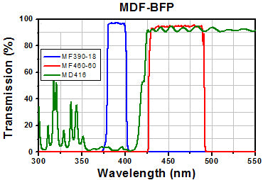 T-TLV-U-FF-BFP - Microscopy Cube with Pre-Installed BFP Filter Set for Olympus BX3, IX3