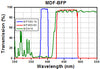 T-TLV-U-FF-BFP - Microscopy Cube with Pre-Installed BFP Filter Set for Olympus BX3, IX3