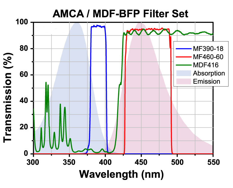 T-TLV-U-FF-BFP - Microscopy Cube with Pre-Installed BFP Filter Set for Olympus BX3, IX3