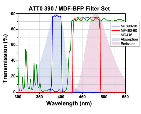 T-TLV-U-FF-BFP - Microscopy Cube with Pre-Installed BFP Filter Set for ...