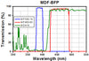 T-MDF-BFP - BFP Excitation, Emission, and Dichroic Filters (Set of 3)