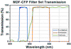 T-TLV-U-MF2-CFP - Microscopy Cube with Pre-Installed CFP Filter Set for Olympus AX, BX2, IX2