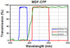 T-MDF-CFP - CFP Excitation, Emission, and Dichroic Filters (Set of 3)