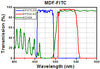 T-MDF-FITC - FITC Excitation, Emission, and Dichroic Filters (Set of 3)