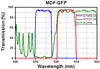T-MDF-GFP - GFP Excitation, Emission, and Dichroic Filters (Set of 3)