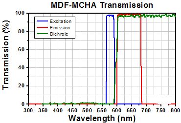 T-TLV-TE2000-MCHA - Microscopy Cube with Pre-Installed MDF-MCHA Filter Set for Nikon TE2000 and Eclipse Ti