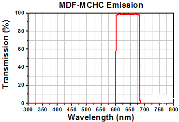 T-TLV-TE2000-MCHC - Microscopy Cube with Pre-Installed MDF-MCHC Filter Set for Nikon TE2000 and Eclipse Ti