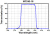 T-TLV-U-FF-BFP - Microscopy Cube with Pre-Installed BFP Filter Set for Olympus BX3, IX3