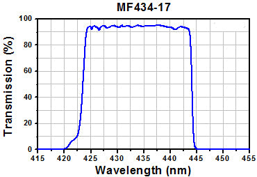 T-MDF-CFP - CFP Excitation, Emission, and Dichroic Filters (Set of 3)