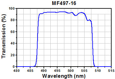 T-MF497-16 - YFP Excitation Filter, CWL = 497 nm, BW = 16 nm