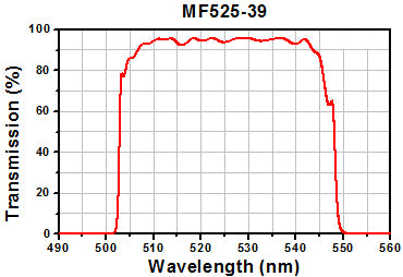T-MDF-GFP - GFP Excitation, Emission, and Dichroic Filters (Set of 3)