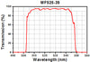 T-MDF-GFP - GFP Excitation, Emission, and Dichroic Filters (Set of 3)