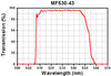 T-MDF-FITC - FITC Excitation, Emission, and Dichroic Filters (Set of 3)