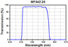 T-MF542-20 - TRITC Excitation Filter, CWL = 542 nm, BW = 20 nm