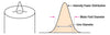 T-IRZS23 - Single Mode ZBLAN Fiber, 2.3 - 4.1 µm, 0.19 NA, 10.5 µm MFD, Unit Pricing Per Meter