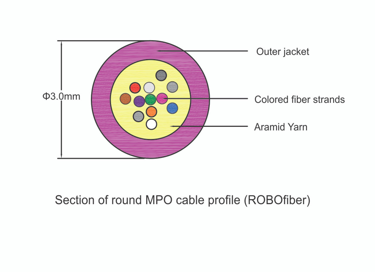 MPO female to MPO female fiber optic patch cord cable, 12 strands, Elite Low IL, OM4, 10m length, B polarity
