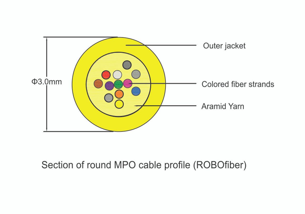MPO female to MPO female fiber optic patch cord cable, 12 strands, Elite Low IL, SMF, 10m length, B polarity, per 10 meters