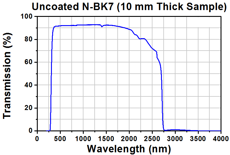 T-WG10530-A - Ø1/2" N-BK7 Broadband Precision Window, AR Coated: 350 - 700 nm, t = 3 mm