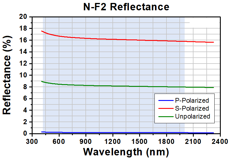 T-PS856 - N-F2 Equilateral Dispersive Prism, 15 mm
