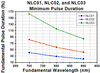 T-NLC02 - Ø1" Mounted β-BBO Crystal, 0.30 mm Thick, θ = 30.5°, 680 - 900 nm Fund., 340 - 450 nm SHG