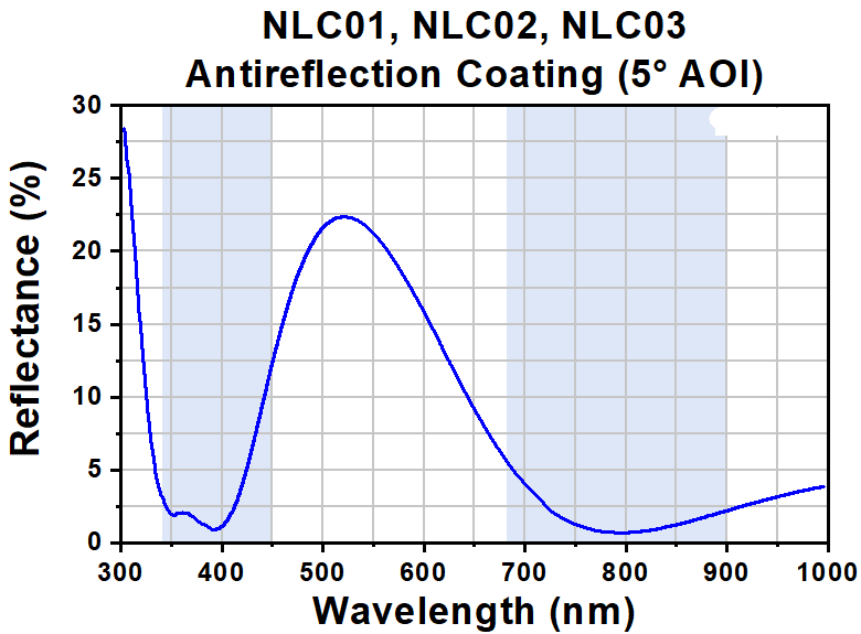 T-NLC02 - Ø1" Mounted β-BBO Crystal, 0.30 mm Thick, θ = 30.5°, 680 - 900 nm Fund., 340 - 450 nm SHG