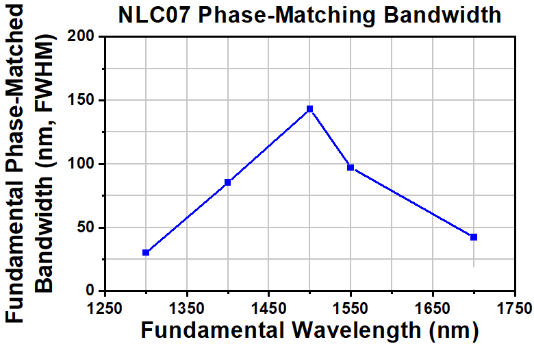 T-NLC07 - Ø1" Mounted β-BBO Crystal, 3.00 mm Thick, θ = 19.8°, 1300 - 1700 nm Fund., 650 - 850 nm SHG