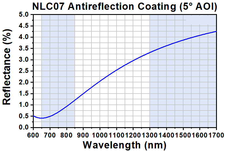 T-NLC07 - Ø1" Mounted β-BBO Crystal, 3.00 mm Thick, θ = 19.8°, 1300 - 1700 nm Fund., 650 - 850 nm SHG