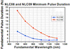 T-NLC08 - Ø1" Mounted β-BBO Crystal, 30 μm Thick, θ = 29.2°, 700 - 1200 nm Fund., 350 - 600 nm SHG