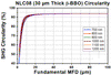 T-NLC08 - Ø1" Mounted β-BBO Crystal, 30 μm Thick, θ = 29.2°, 700 - 1200 nm Fund., 350 - 600 nm SHG