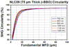 T-NLC09 - Ø1" Mounted β-BBO Crystal, 75 μm Thick, θ = 29.2°, 700 - 1200 nm Fund., 350 - 600 nm SHG